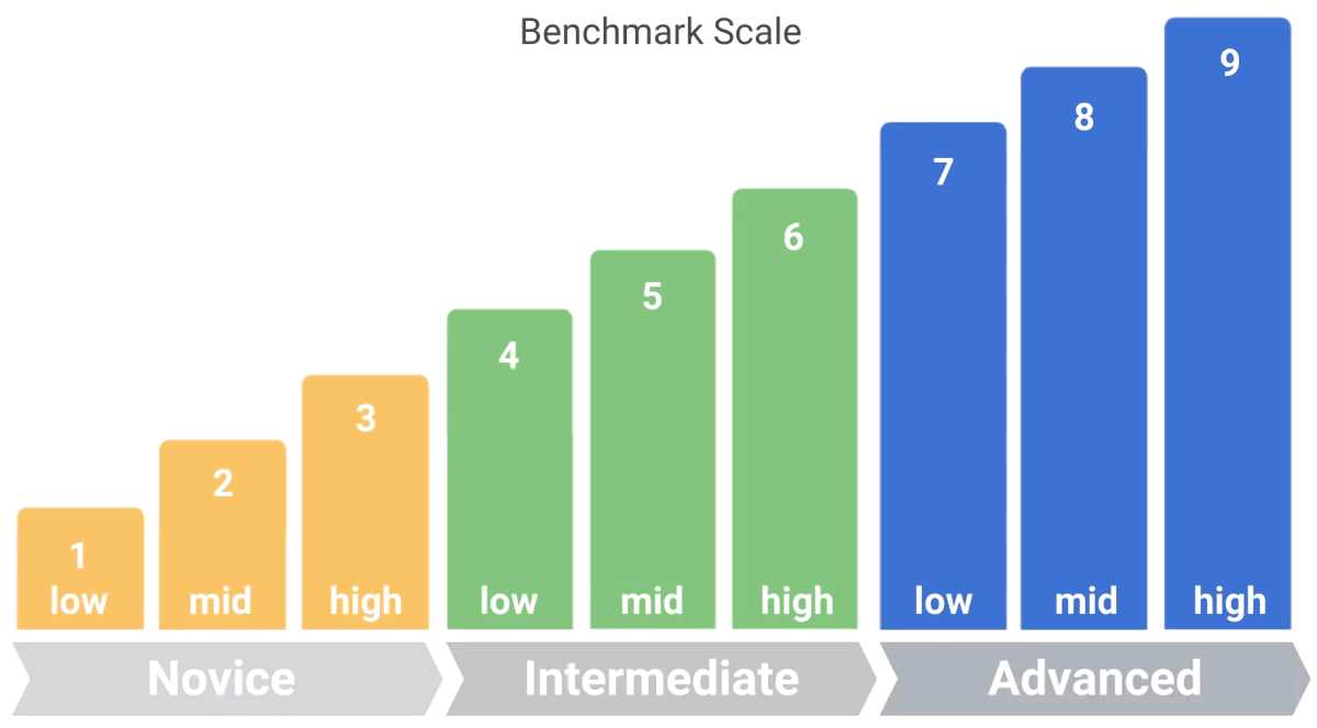 08 mathematics mathematics benchmark 3 answer key