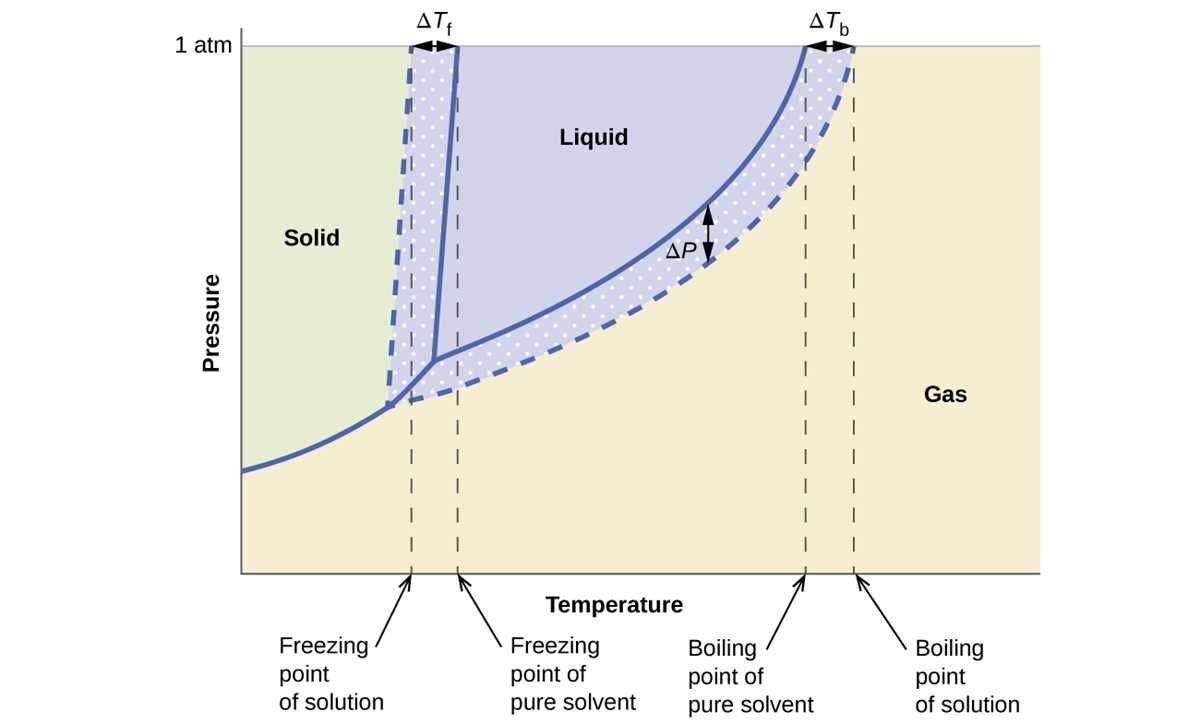 14.1 properties of gases answer key