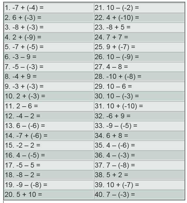 math 7 6 answer key