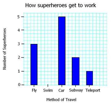 interpreting graphs color by numbers answer key