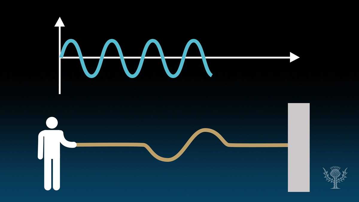 unit review mechanical waves answer key