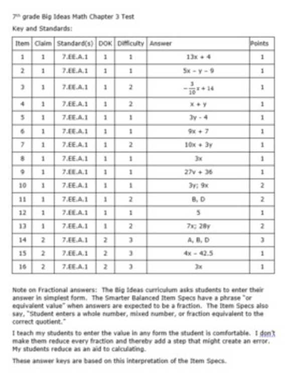 big ideas math red pg 60 answer key 7th grade big ideas math red pg 60 answer key 7th grade