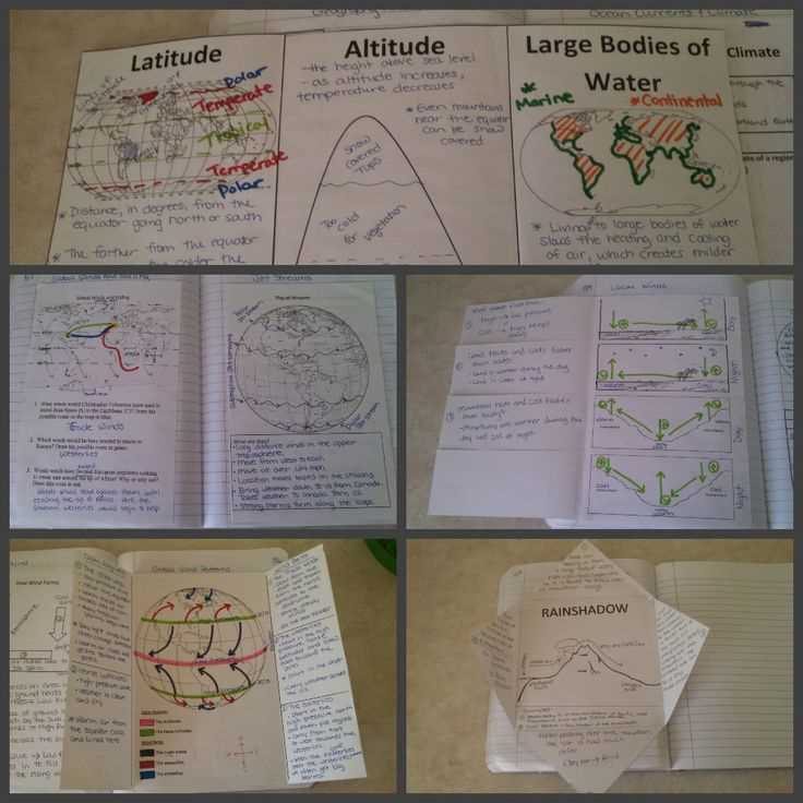 graphic organizer convection currents nitty gritty science answer key