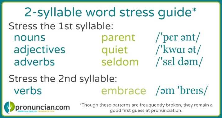 spelling power lesson 1 double consonants answer key grade 9