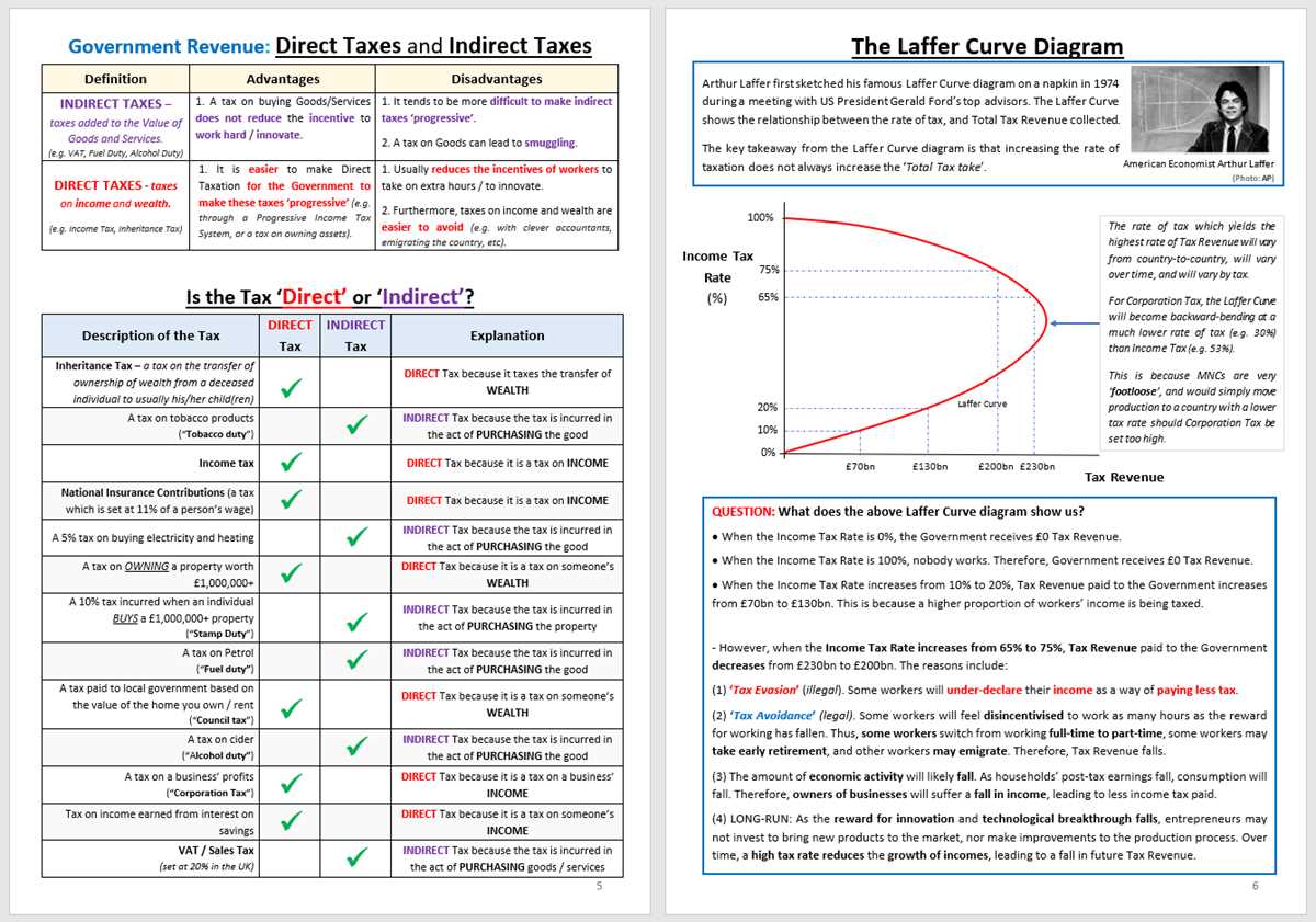 fiscal policy worksheet answer key fiscal policy worksheet answer key