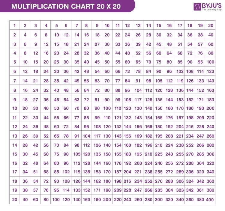math 84 activity 20 answer key