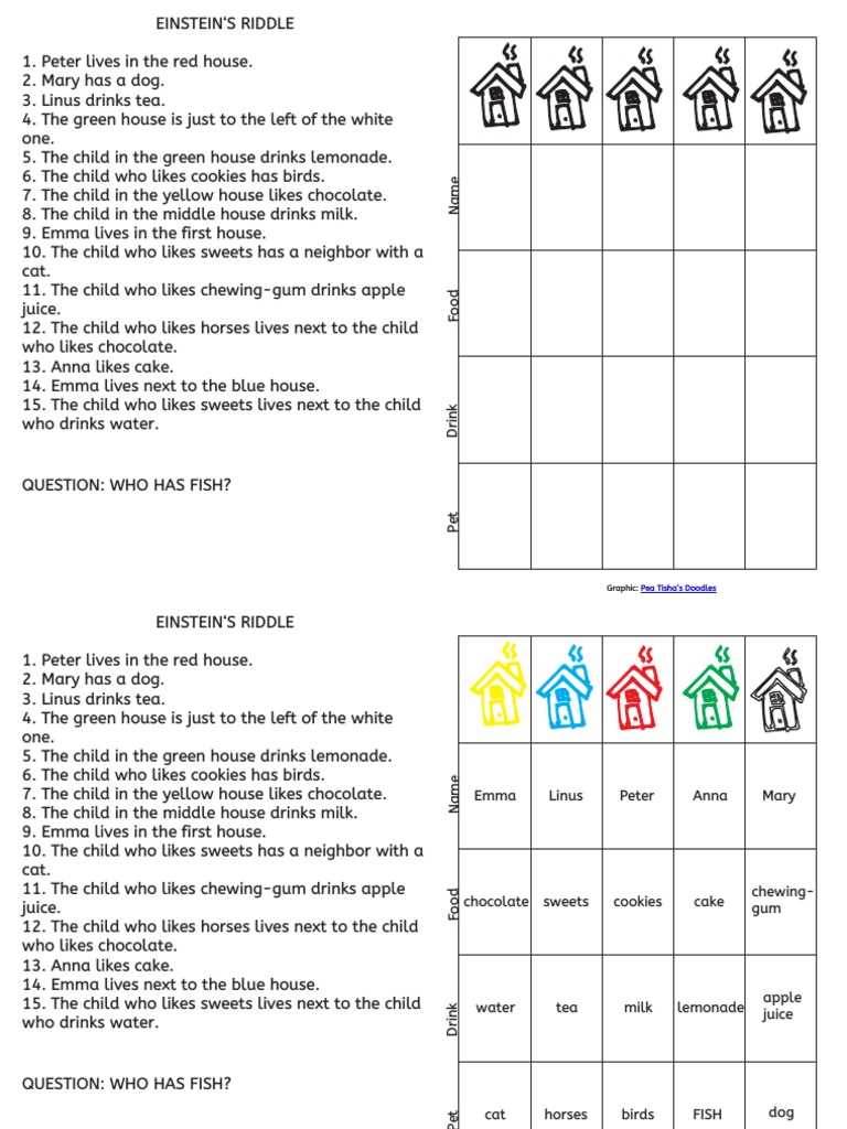 fish in the box riddle answer key