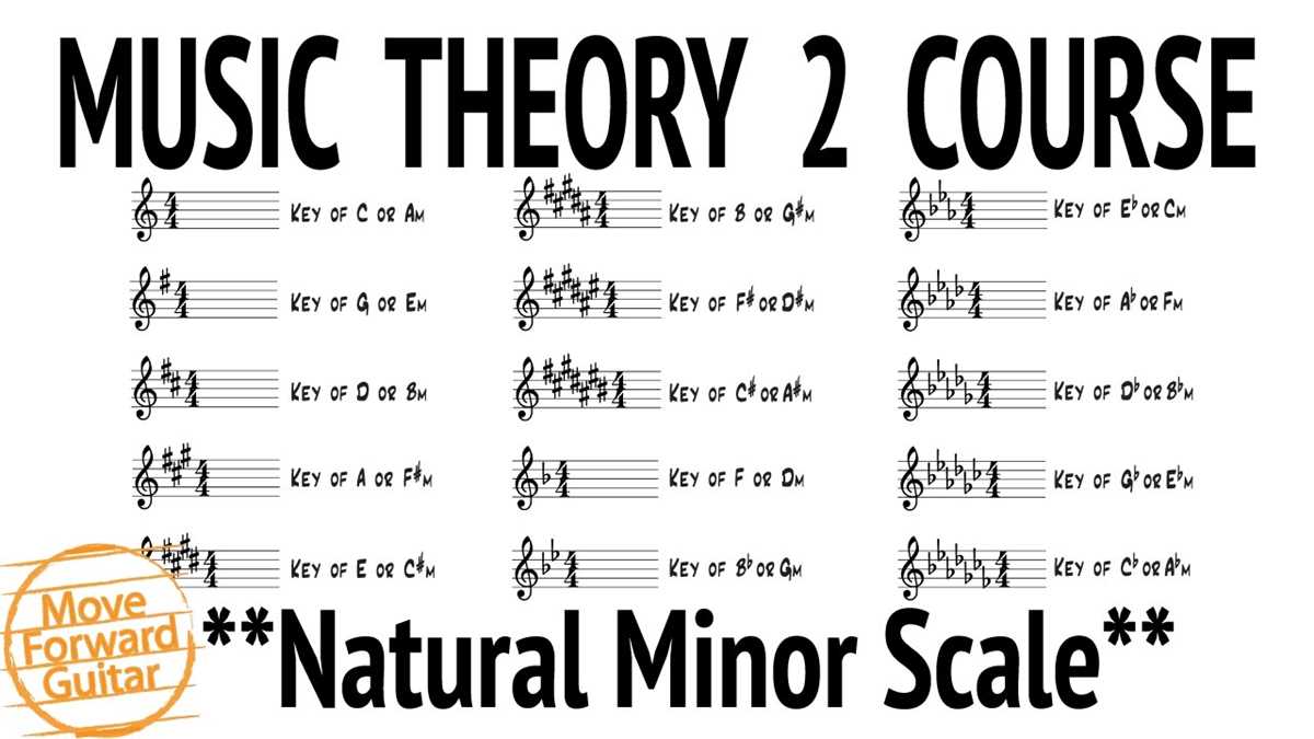 lesson 20 the natural minor scale answer key