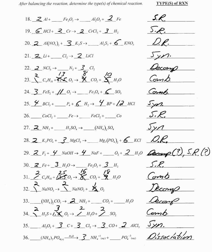 types of chemical reaction ii answer key