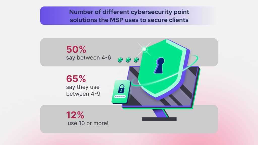 vector solutions cybersecurity answer key