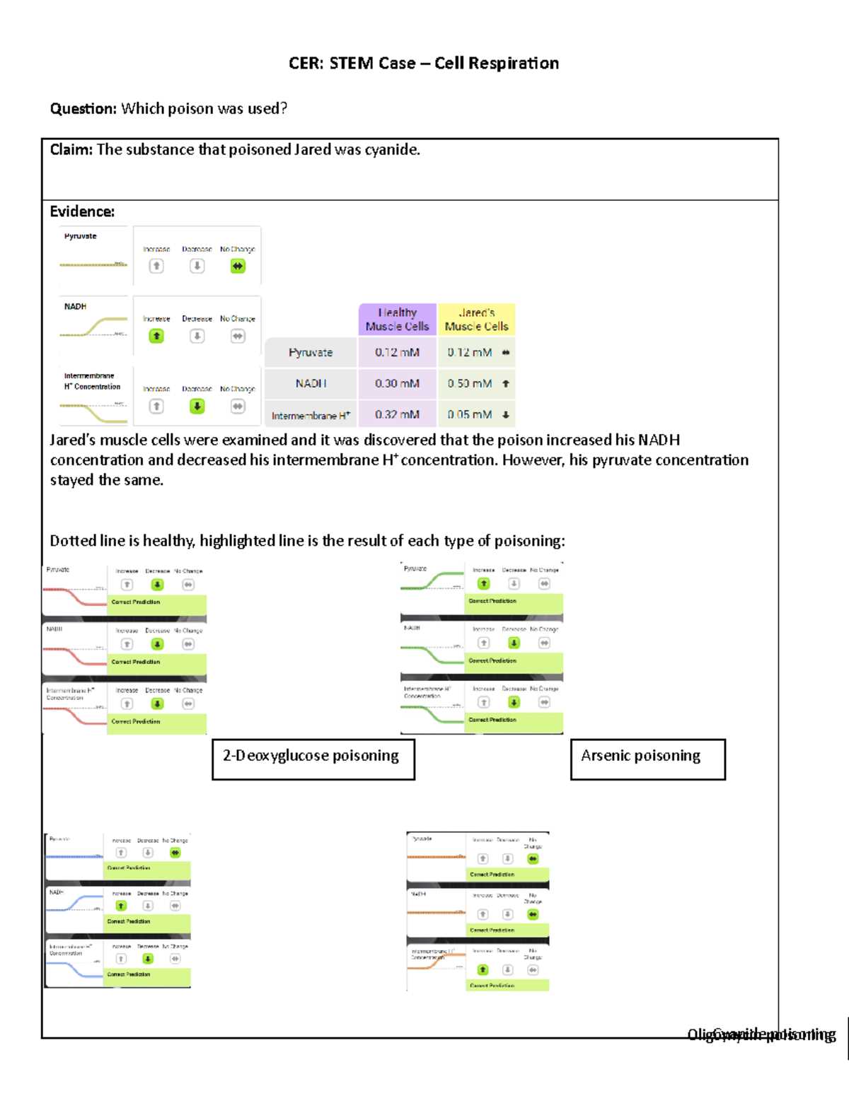 homeostasis webquest bens bad day answer key