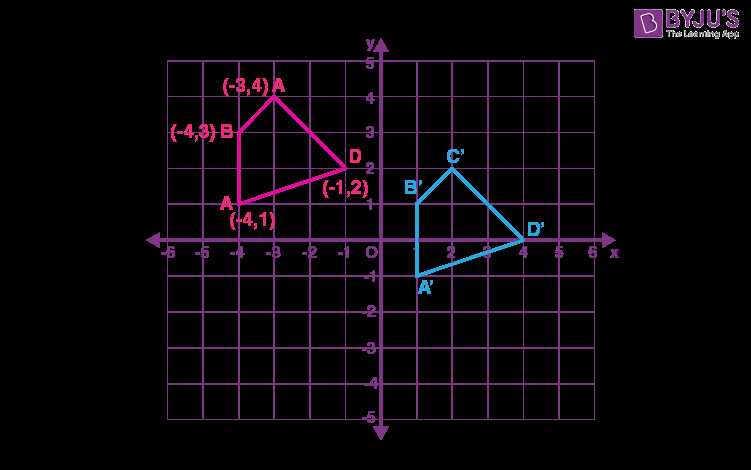 lesson 3 translating lines answer key