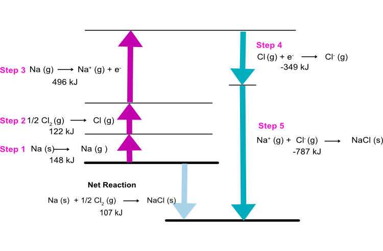 nacl gram formula mass worksheet answers key