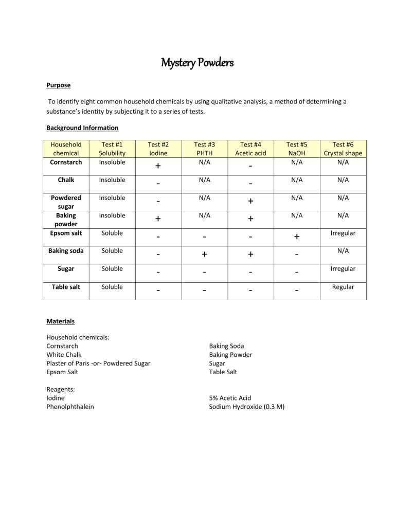 mystery powders lab answer key mystery powders lab answer key