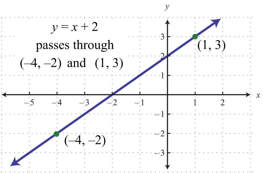 finding slope from an equation worksheet answer key finding slope from an equation worksheet answer key