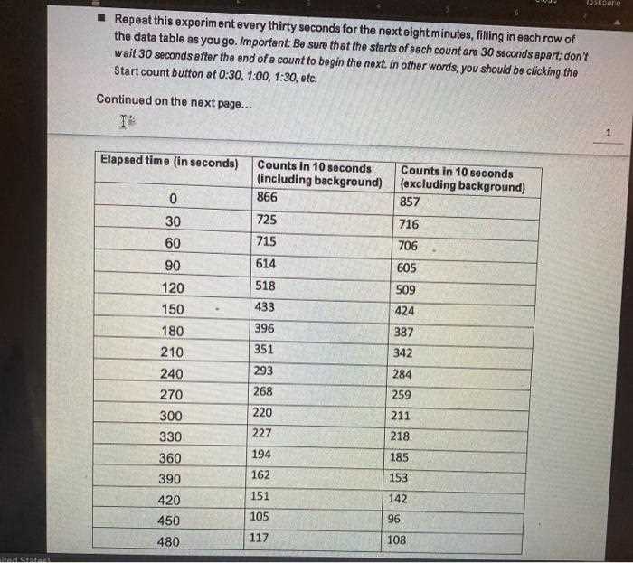 half life virtual lab answer key