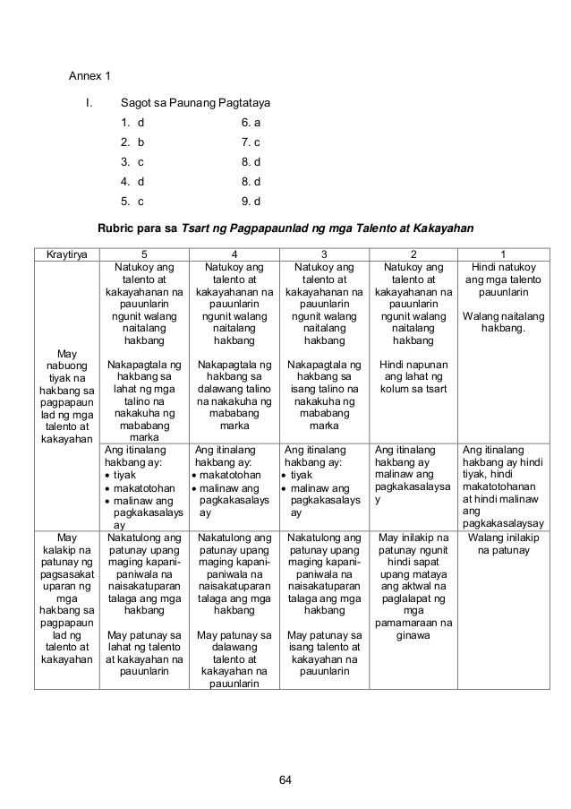 edukasyon sa pagpapakatao grade 7 module answer key
