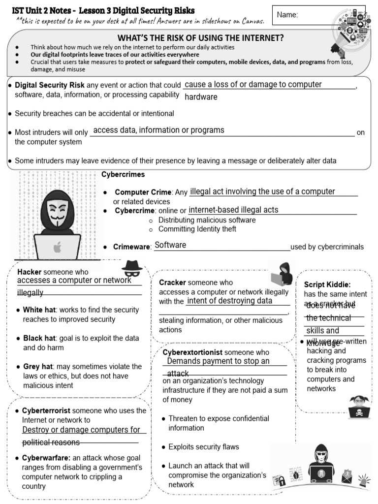 whats the message icivics answer key