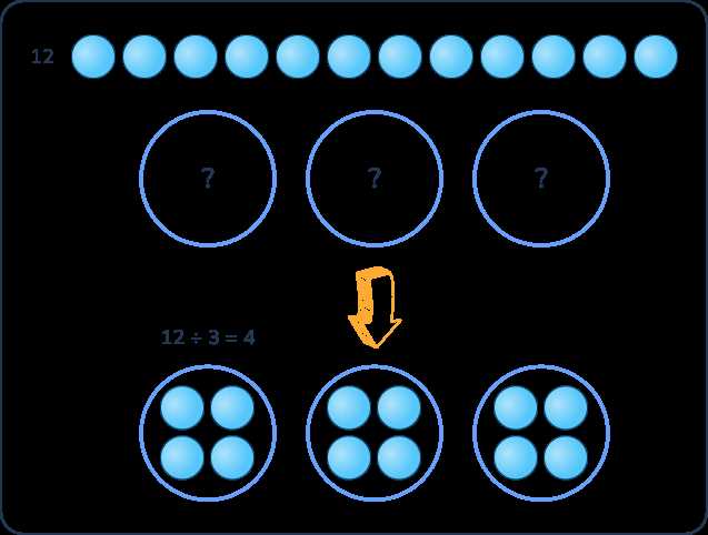 practice and homework lesson 2.4 partial quotients answer key