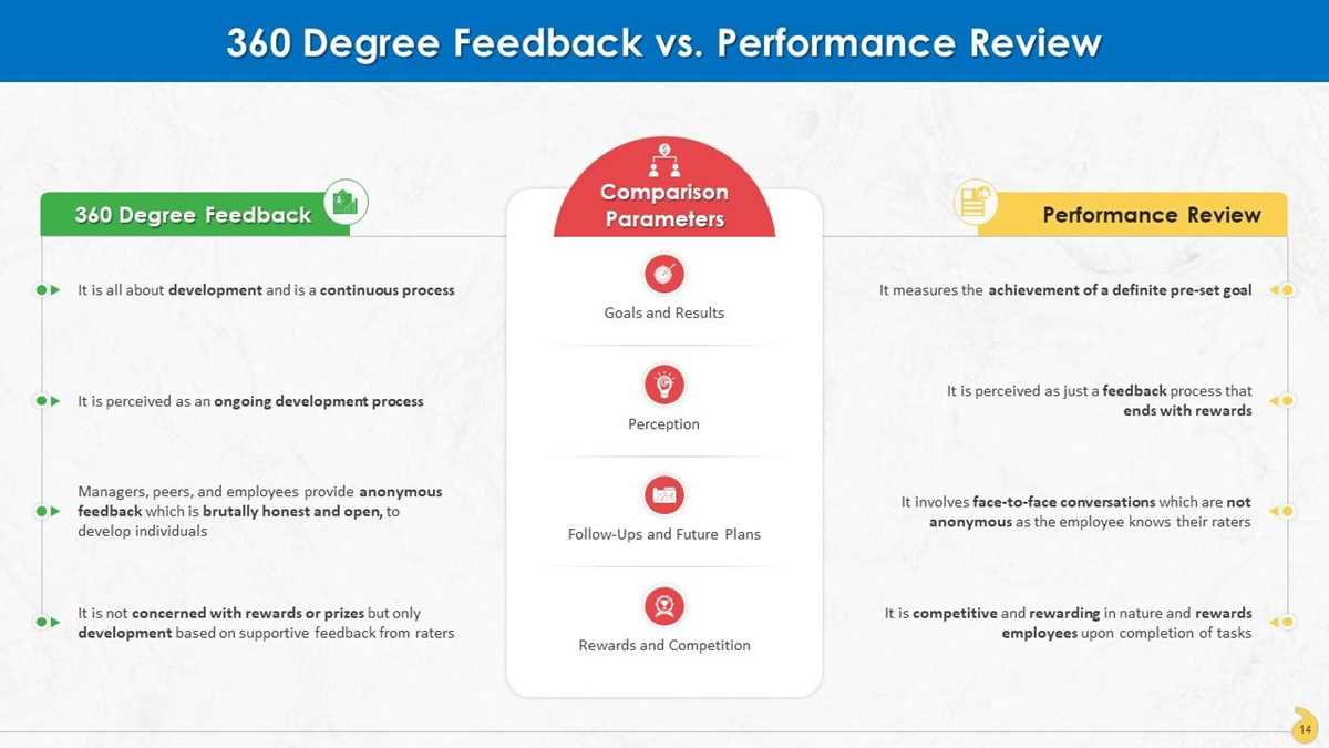 360 training answer key
