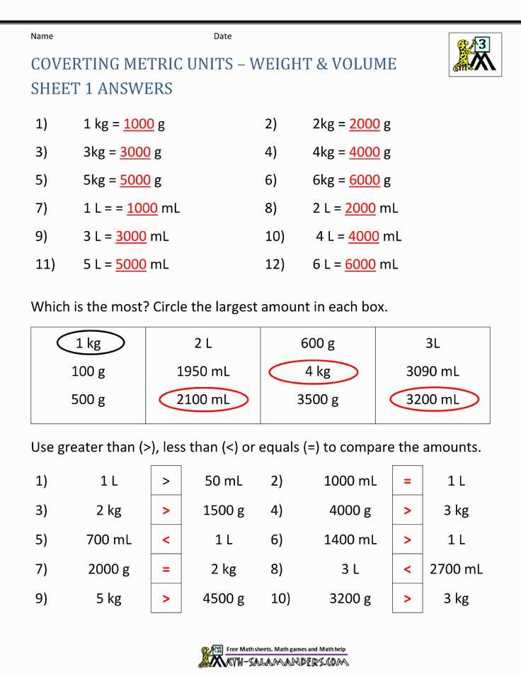 measuring around answer key