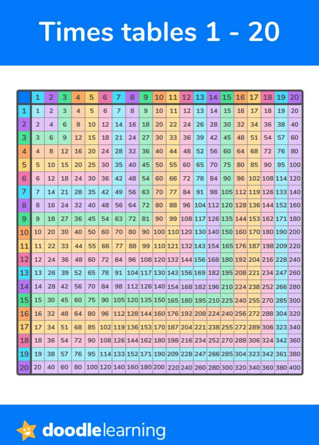 lesson 15 understand multiplication as scaling answer key