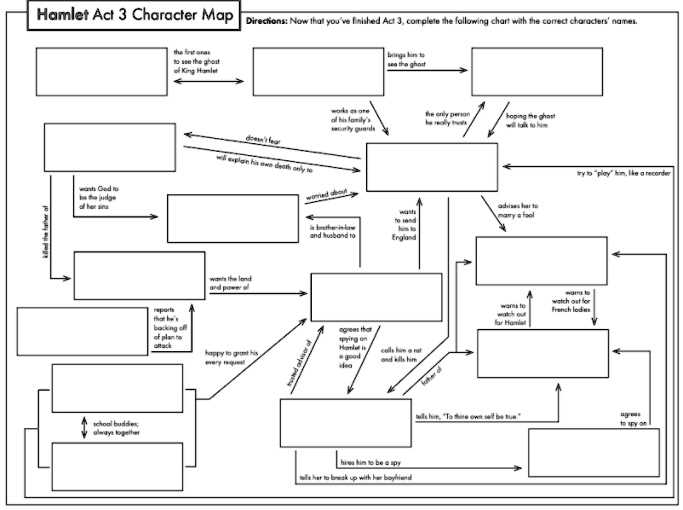 hamlet act 3 answer key