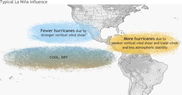 hurricane motion answer key