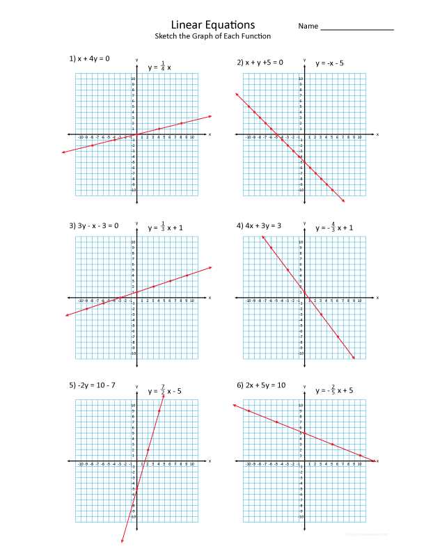 biology graphing practice answer key