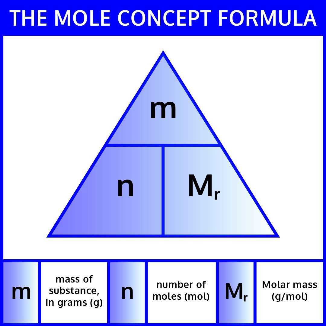 worksheet mole mass problems answer key