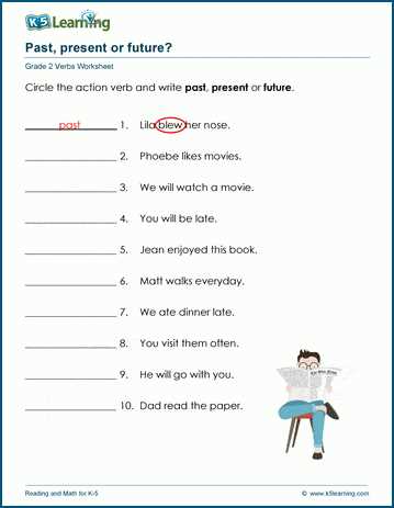 worksheet preterite tense answer key worksheet preterite tense answer key
