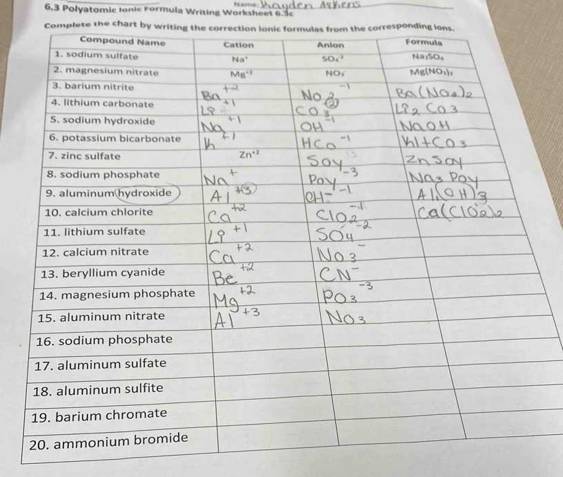 writing ionic formulas answer key
