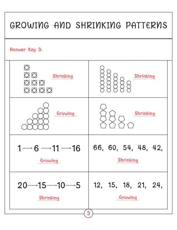 growing growing growing answer key