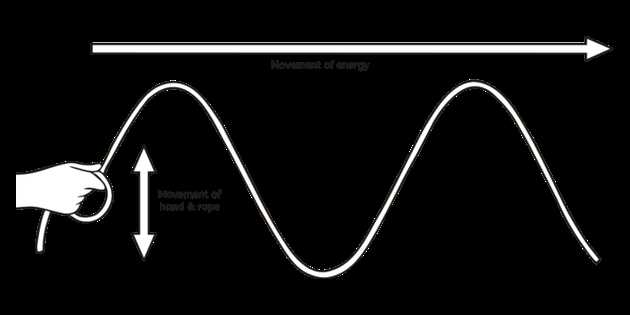energy frequency wavelength worksheet answer key