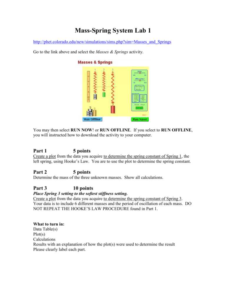 hookes law phet lab answer key hookes law phet lab answer key