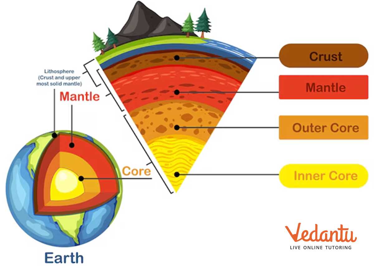 science level 4 the lithosphere answer key