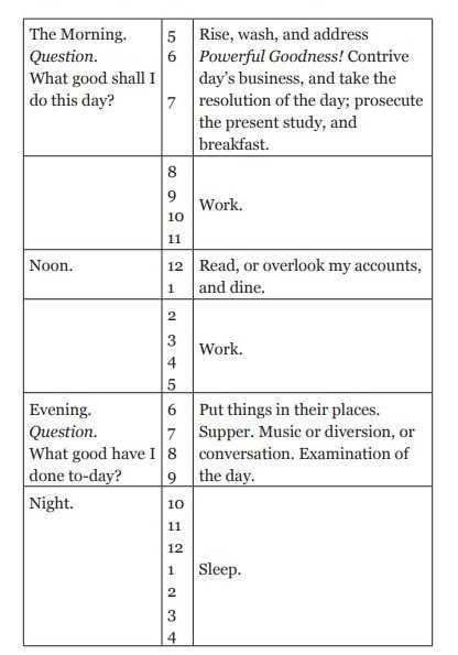 the autobiography of benjamin franklin study guide answer key