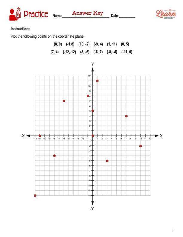 coordinate grid worksheets answer key