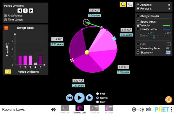 gravity and orbits phet simulation answer key