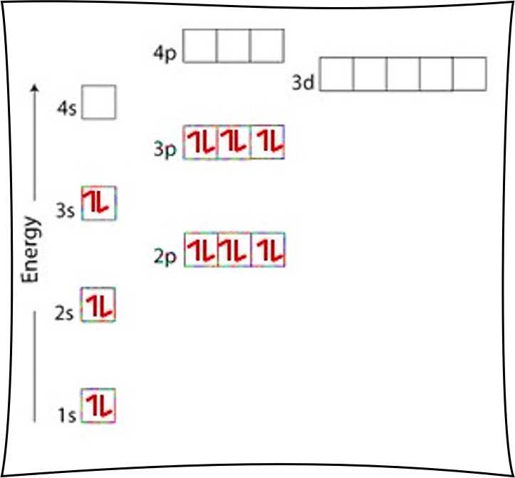electron configuration worksheet write the complete ground state answer key