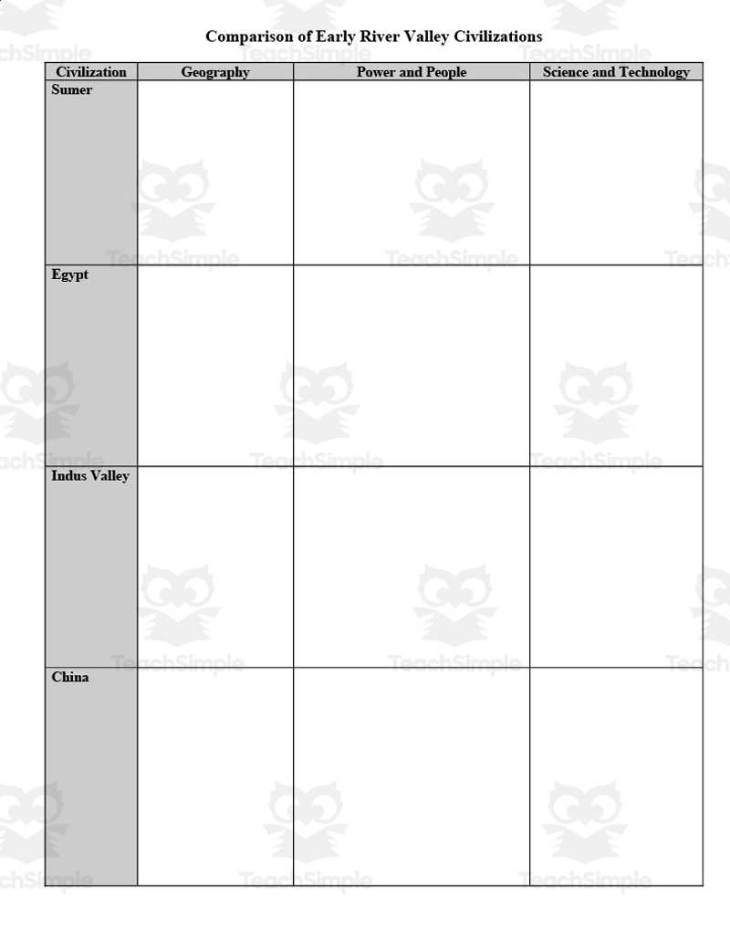 river valley civilizations worksheet answer key