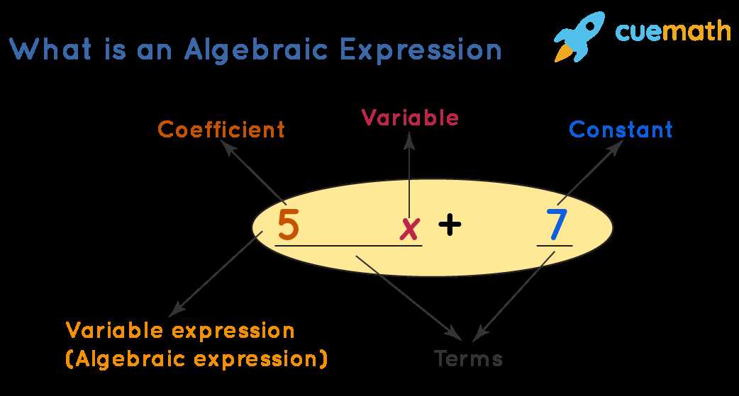 algebra 1 reporting category expressions and operations answer key