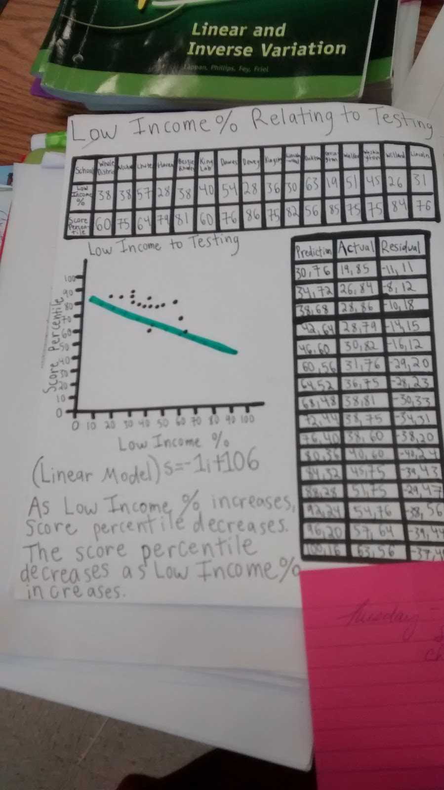 cmp3 grade 7 filling and wrapping answers key