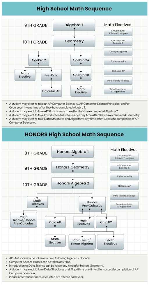 honors geometry summer math packet answer key