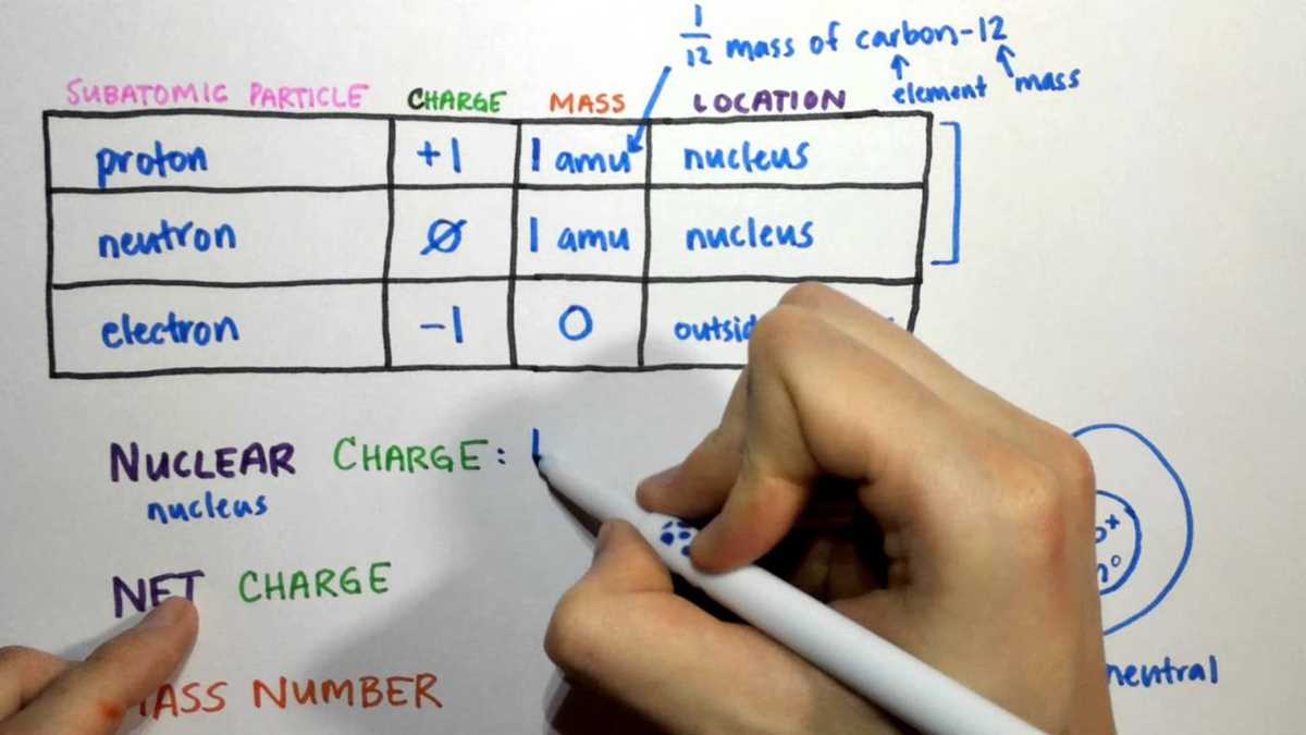 calculating particles in the nucleus answer key