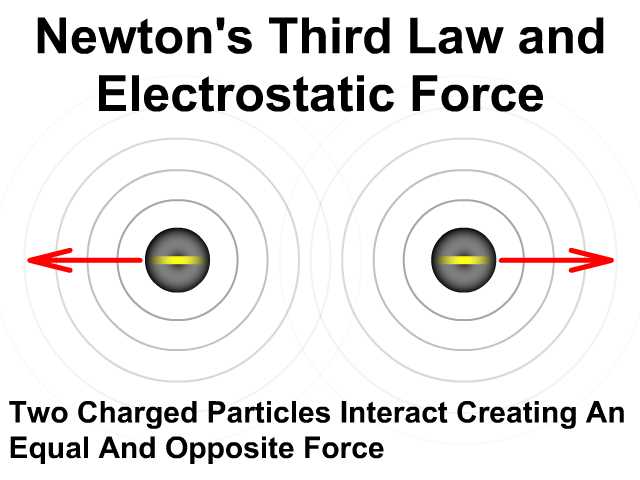 coulombs law questions answer key