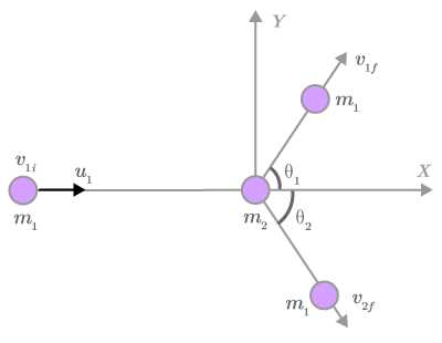understanding car crashes its basic physics answer key