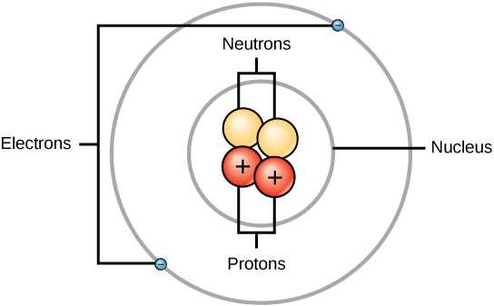 your guide to the atom answer key