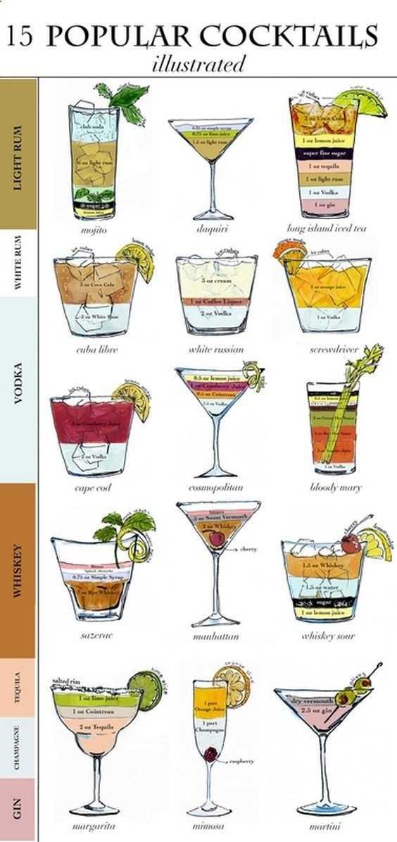 73 cocktails picture answer key