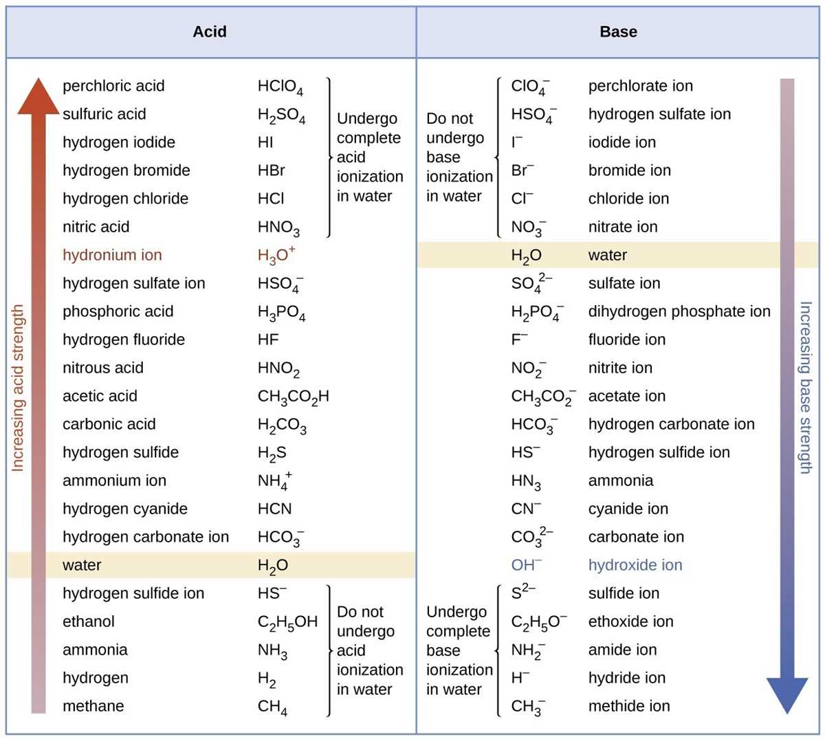 chemistry 19.1 acid base theories answer key
